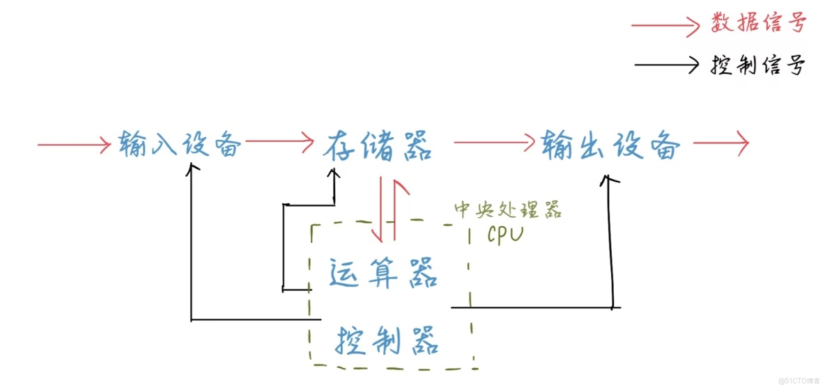 [Linux]探索進程的奧秘：從硬件到軟件的全面解析_狀態