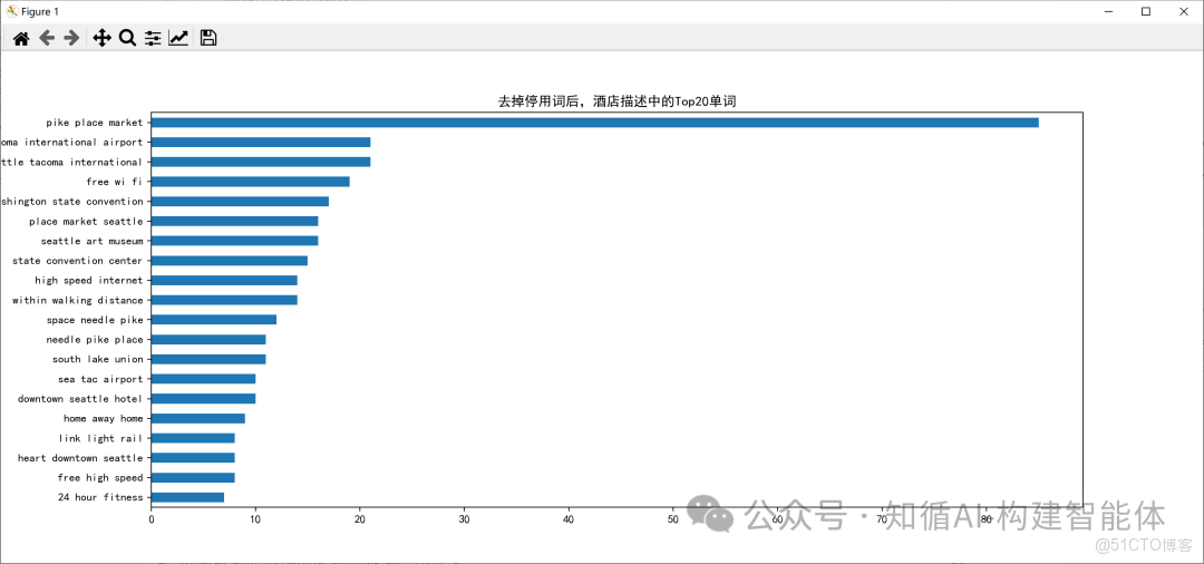 構建AI智能體：十三、大數據下的“搭積木”：N-Gram 如何實現更智能的語義搜索_Ngram_03