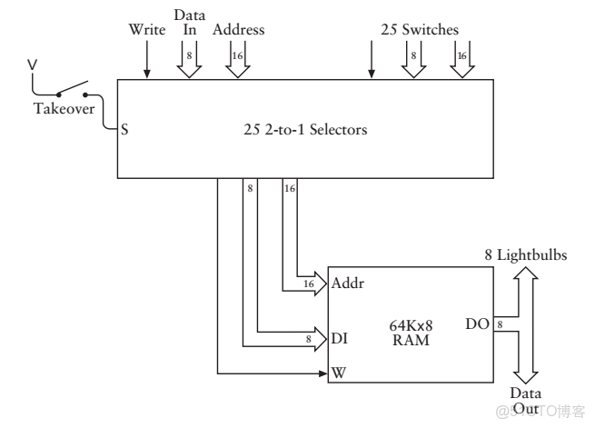 ivregress截面 截面表什麼意思_工作原理_46