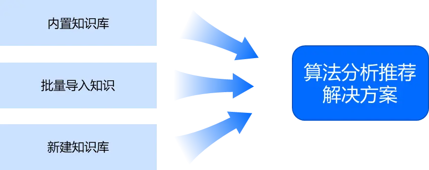 在這裏插入圖片描述