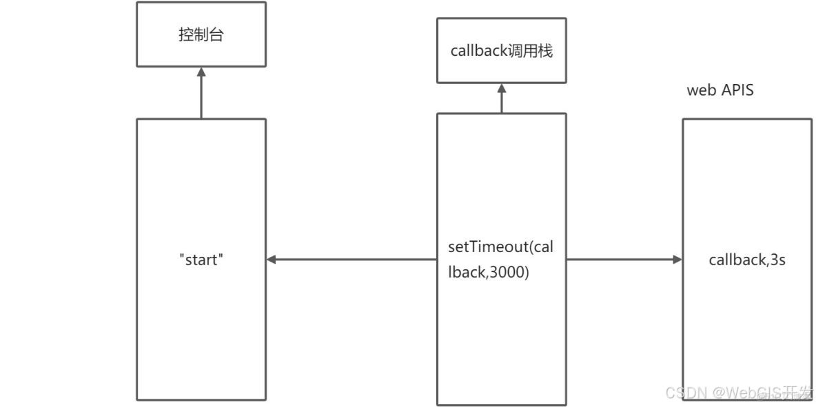 2022最新Web前端經典面試試題及答案-史上最全前端面試題(含答案)_#前端_03