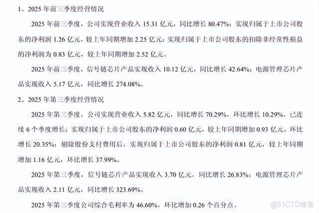 電源管理IC營收暴漲，思瑞浦又現重大收購_服務器_03