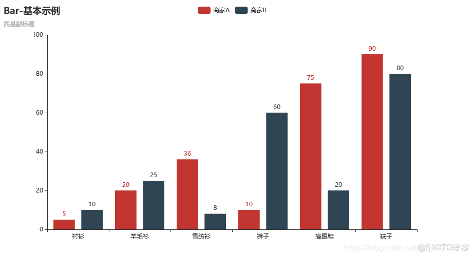 matplotlib庫的數據可視化實驗心得體會_matplotlib擴展、_04