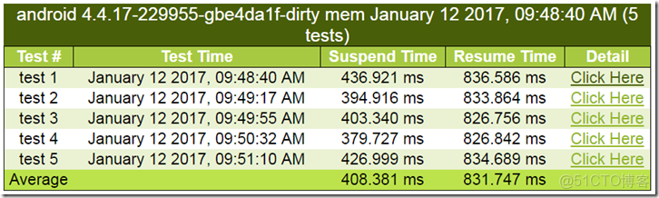 image EMMC用來做數據記錄儀壽命有問題嗎_低功耗_16