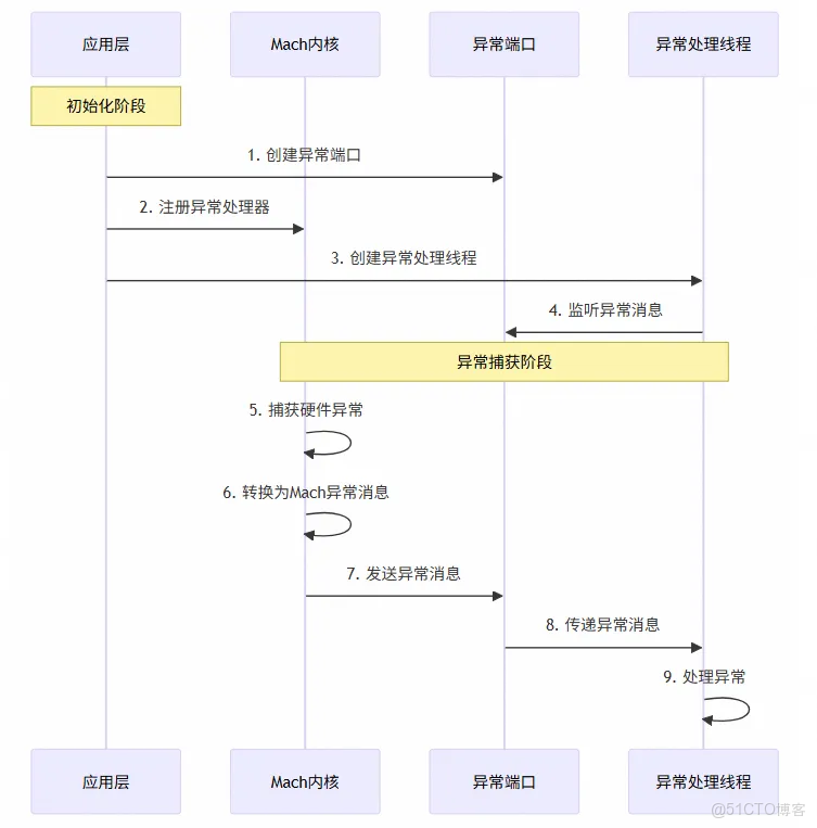 前端性能監控（RUM）-_iOS_04