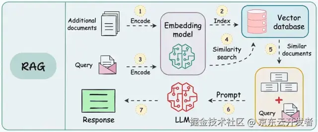 在這裏插入圖片描述