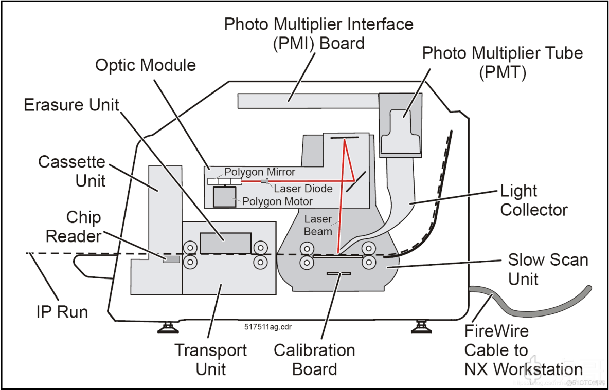 crictl與ctr看到的images不一樣_逆向工程_06