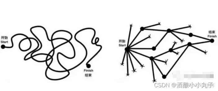 數據分析mysql項目_數據分析_03