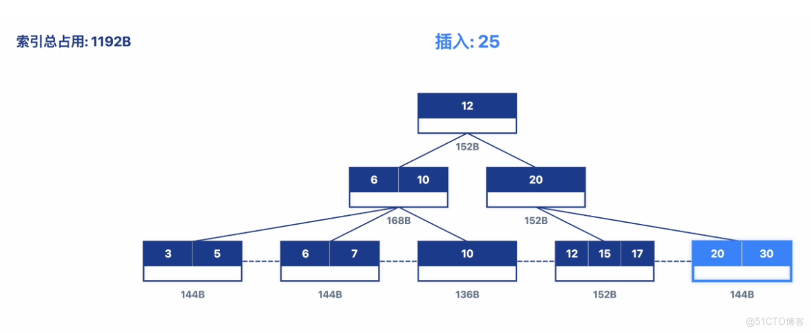 MySQL 從入門到刪庫跑路，保姆級教程！傻子可懂_SQL_32