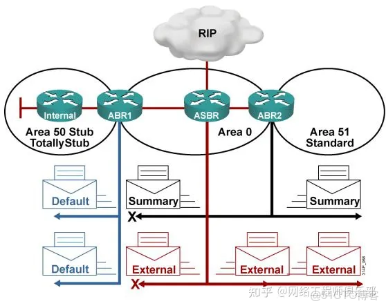 ospf 起源_華為認證_24