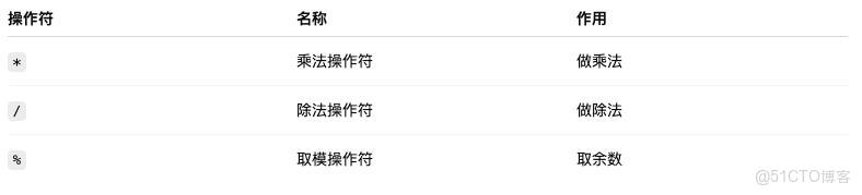 別再死記硬背了，一篇文章搞懂 JS 乘性操作符_操作符