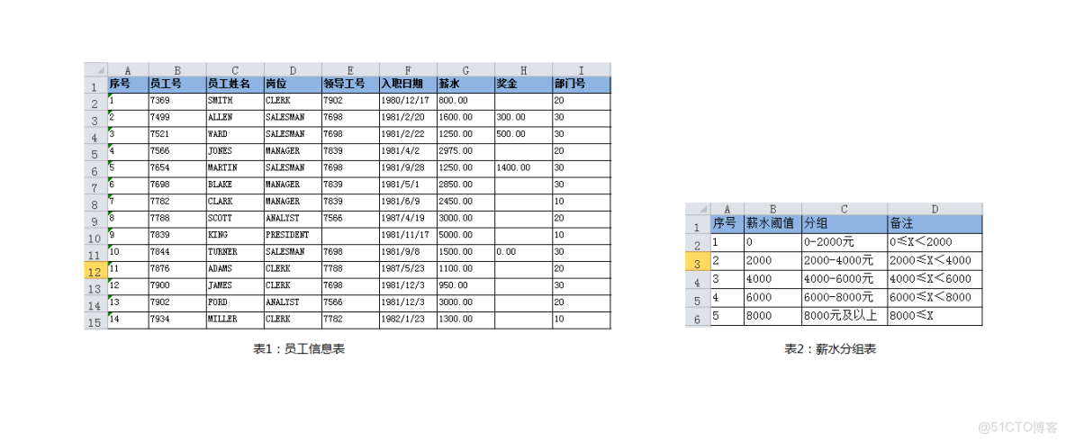 withAggregation函數_#vlookup分組_03