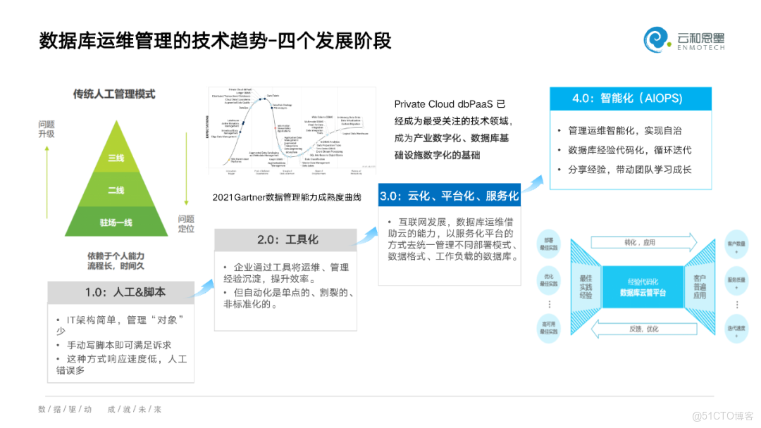 雲和恩墨在移動雲技術沙龍闡明數據庫智能運維之道_運維_06