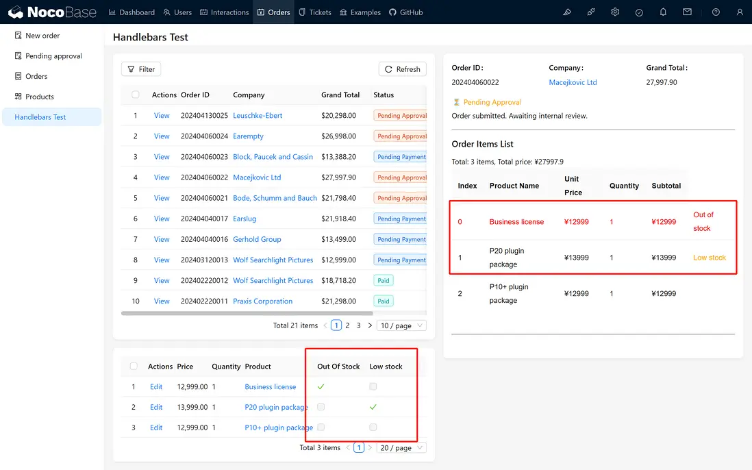 額外效果：缺貨與庫存緊張