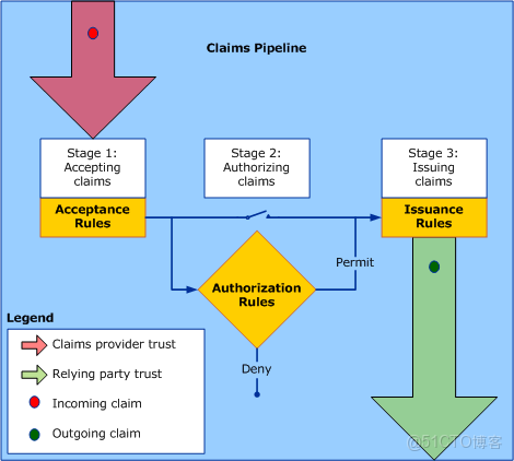 如何在adfs的場景下 配置 office 365 sso登錄客户端_身份驗證_08
