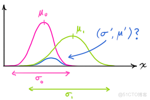 中值濾波器是將高於平均值嗎 中值濾波器的工作原理_中值濾波器是將高於平均值嗎_42