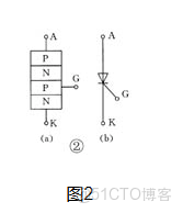 構建可控圖像生成數據集_up