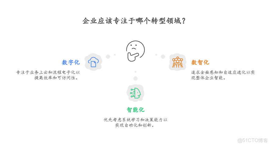 數智化轉型利器：揭秘數字企業模型與指標體系，引領行業新風向！_#算法