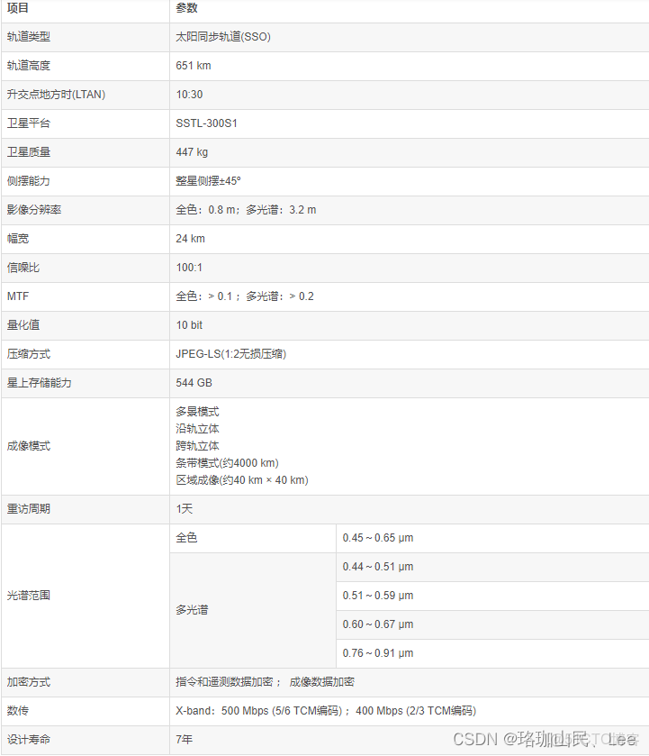 多光譜遙感目標檢測數據集_數據_17