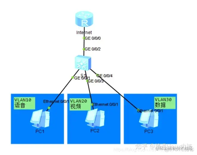 qos內部優先級有幾個_網絡_09