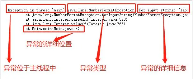 Java 的異常詳解