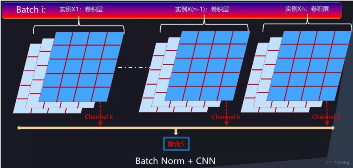 bp神經網絡增加動量因子 神經網絡 動量因子_卷積_80