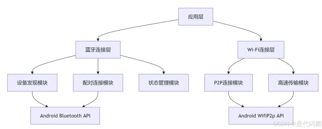 在這裏插入圖片描述
