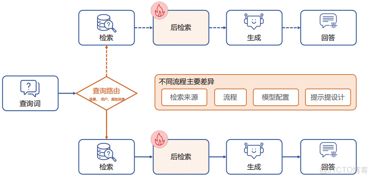 架構師之路 — 軟件架構 — 系統架構設計模式_51CTO博客_#LLM_02