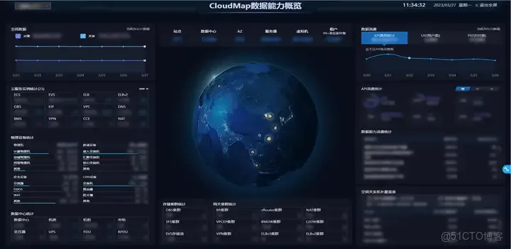 秋雲圖表 撐滿容器_雲服務