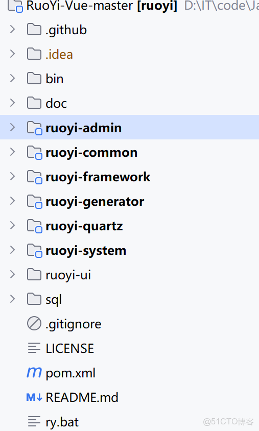 若依框架 -------- vue3+element-plus(三)_51CTO博客_數據庫_03