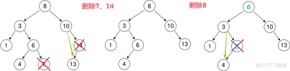 C++二叉搜索樹_c++二叉查找樹_#開發語言_03
