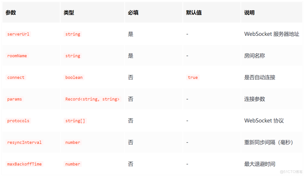 Vue內引入tinymce富文本編輯器步驟詳解-js教程_#前端_03