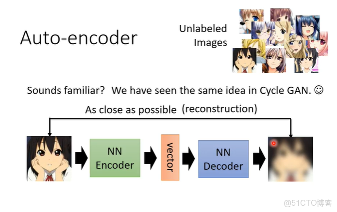 李宏毅機器學習2022年學習筆記（一）-- Introduction_#筆記_02