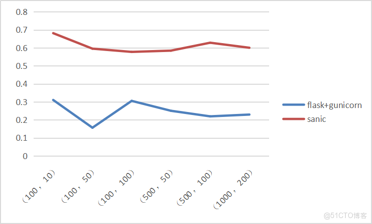 fastapi 對比springboot 性能_ico_04