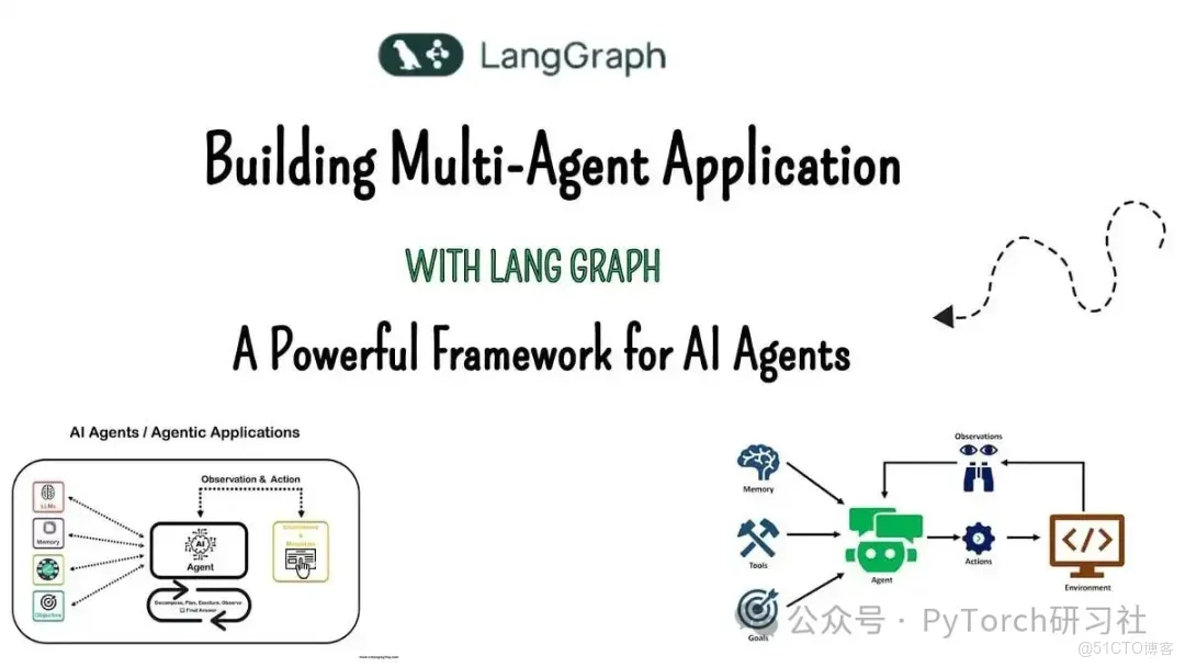 2025-2026 AI Agent 新時代：這4大框架將主導多Agent協作革命！_AIGC_02