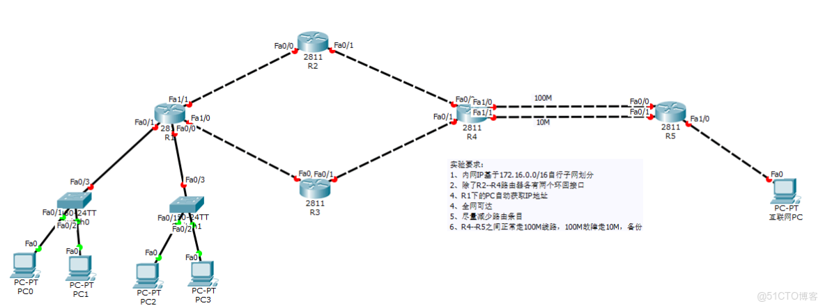 使用環回接口IP地址建立EBGP對等體關係_靜態路由