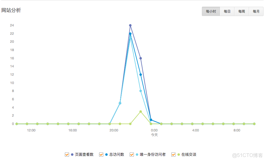 前端結合SpeechRecognition實現語音識別文字功能_#前端_02