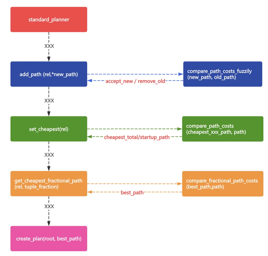 在這裏插入圖片描述