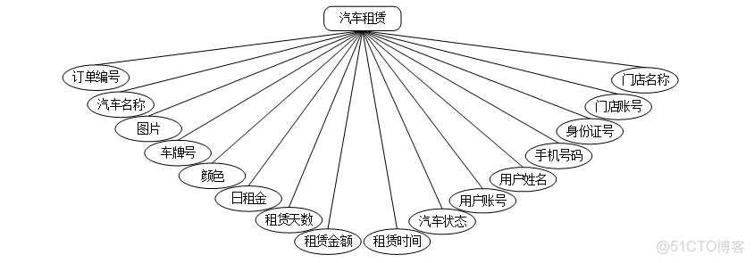 基於springboot的汽車租賃管理系統的設計與實現_租車管理系統前端_#課程設計_05
