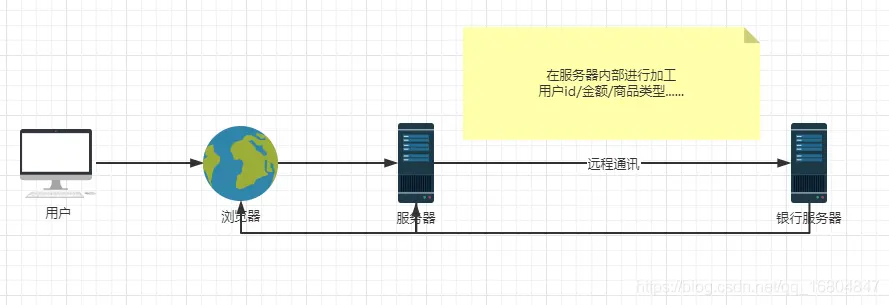在這裏插入圖片描述