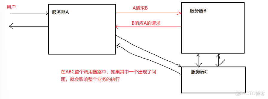 Java EE|多線程代碼實例之單例模式與阻塞隊列_安苒_的博客-博客_初始化_12