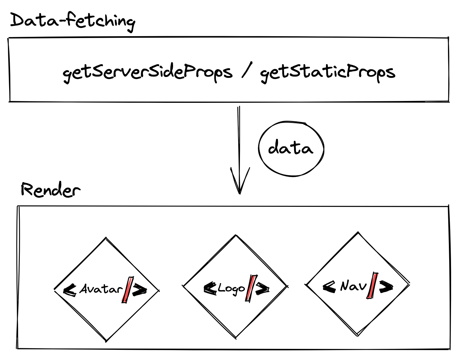 Visualization of the architecture of the App Directory feature