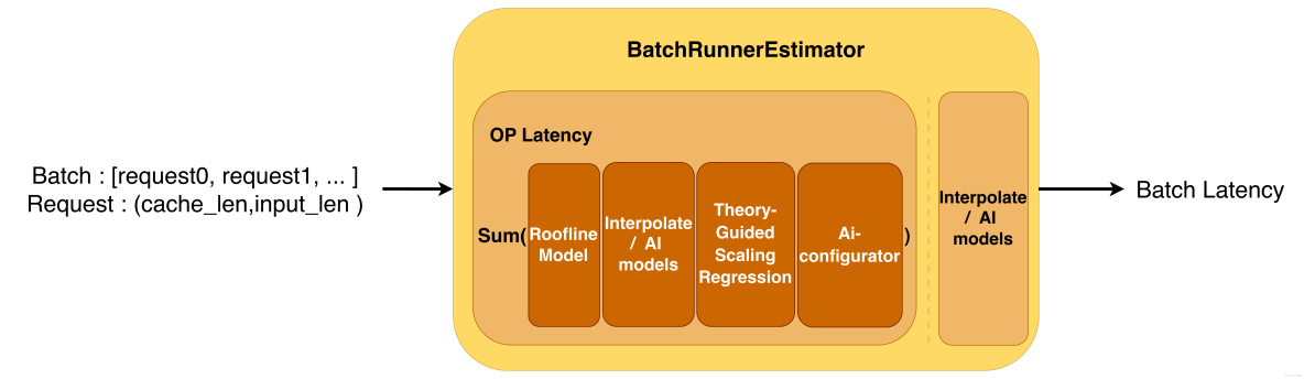 阿里雲 Tair KVCache 仿真分析：高精度的計算和緩存模擬設計與實現_建模_09