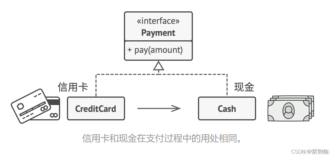 【愚公系列】2022年05月 二十三種設計模式(十二)-代理模式(Proxy Pattern)_5月月更_愚公搬代碼_#後端_04