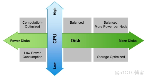 hadoop兩個服務器遷移方案_hadoop兩個服務器遷移方案