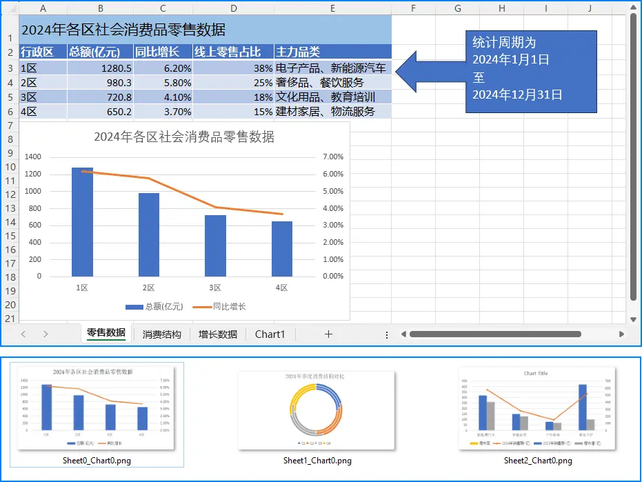 Python保存Excel圖表為圖片