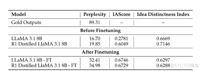 【論文閲讀】Sparks of Science - 指南_結構化_02