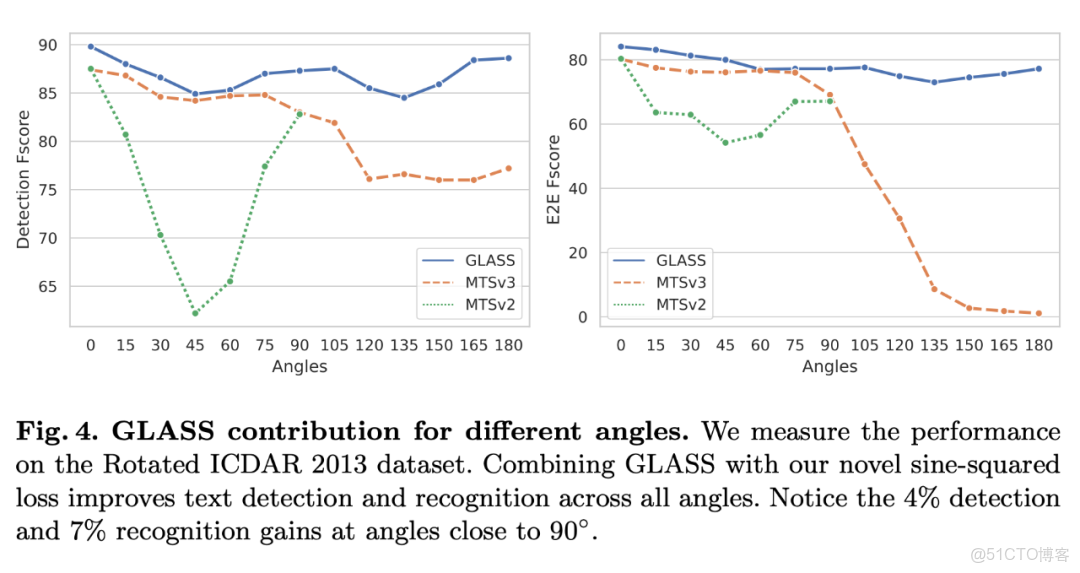 鏡像添加宋體_人工智能_13