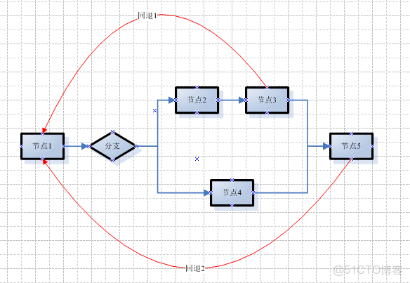 迴歸任務網絡可視化_多實例_02
