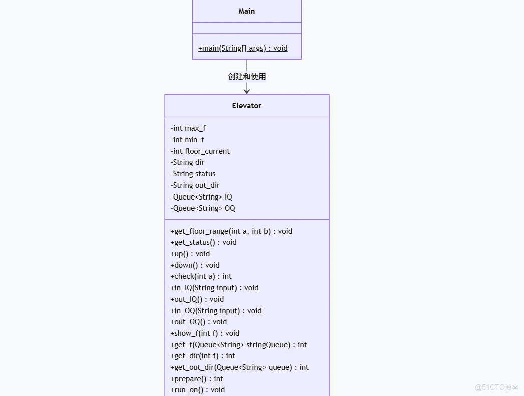 面向對象編程大作業總結 _複雜度